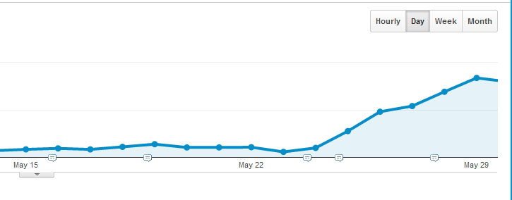 gameplayinside-traffic-increase