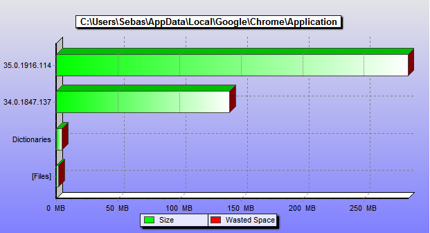 Save disk space by cleaning old chrome versions treesize graph chrome