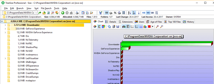 Nvidia Download Drivers Windows 7