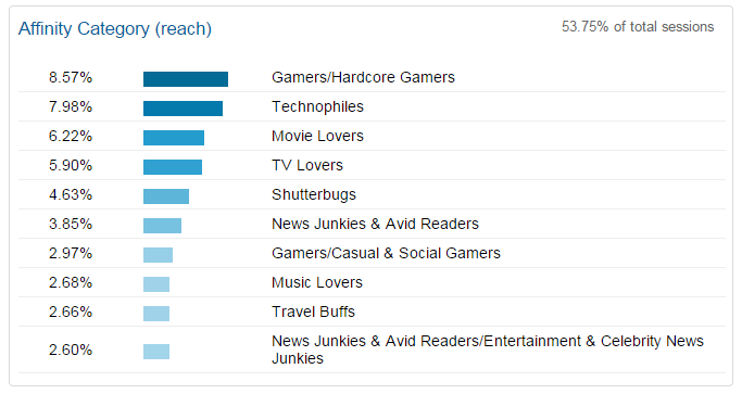 adverstise-on-gameplayinside-affinity