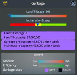 Garbage overlay. Here you can check if your barbage disposal system is balanced.