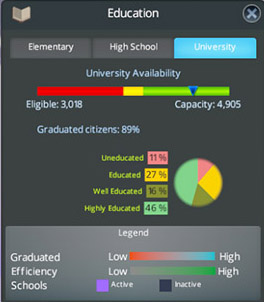 In the Education Overlay you can check the edication level of your citie