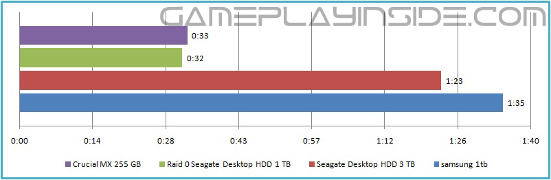 gaming-storage-shootout-2015-ssd-hdd-or-raid-0-which-is-best-installing-sid-meiers-beyond-earth