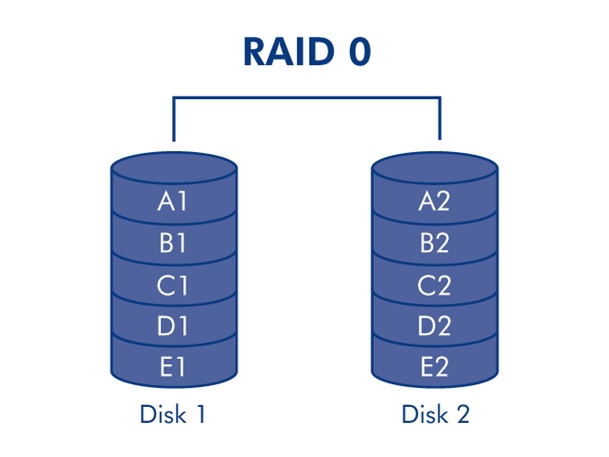 Gaming Storage Shootout 15 Ssd Hdd Or Raid 0 Which Is Best Gameplayinside