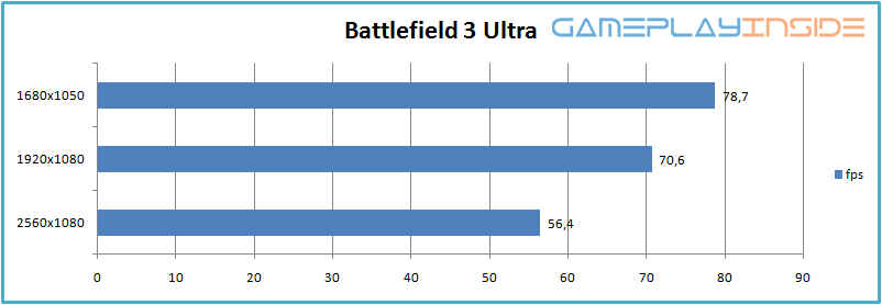 219-ultrawide-monitor-review-benchmark-battlefield-3