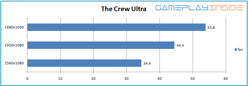 219-ultrawide-monitor-review-benchmark-the-crew