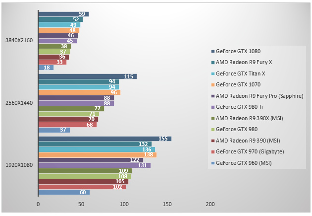 nvidia-geforce-gtx1070-benchmark-batman-arkham