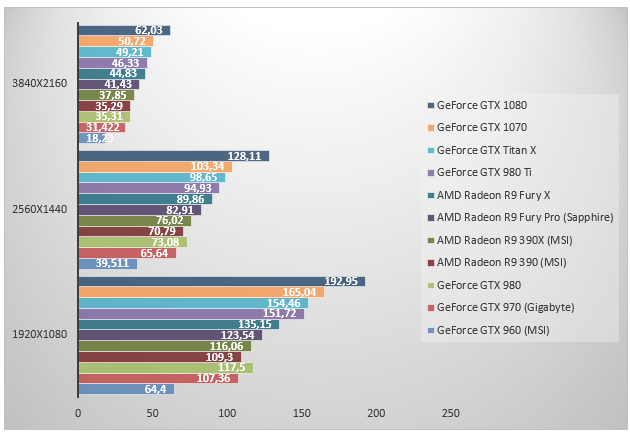 nvidia-geforce-gtx1070-benchmark-battlefield4