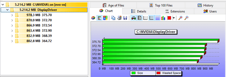 Screenshot of the nvidia temporary driver installation folder with file sizes